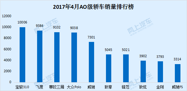 家用省油轎車_家用電動轎車_家用型轎車排行