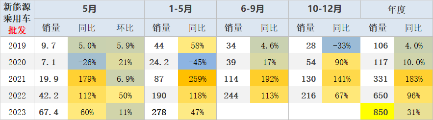 2014年9月汽車suv銷量排行榜_汽車終端銷量和實(shí)銷量_20234月汽車銷量