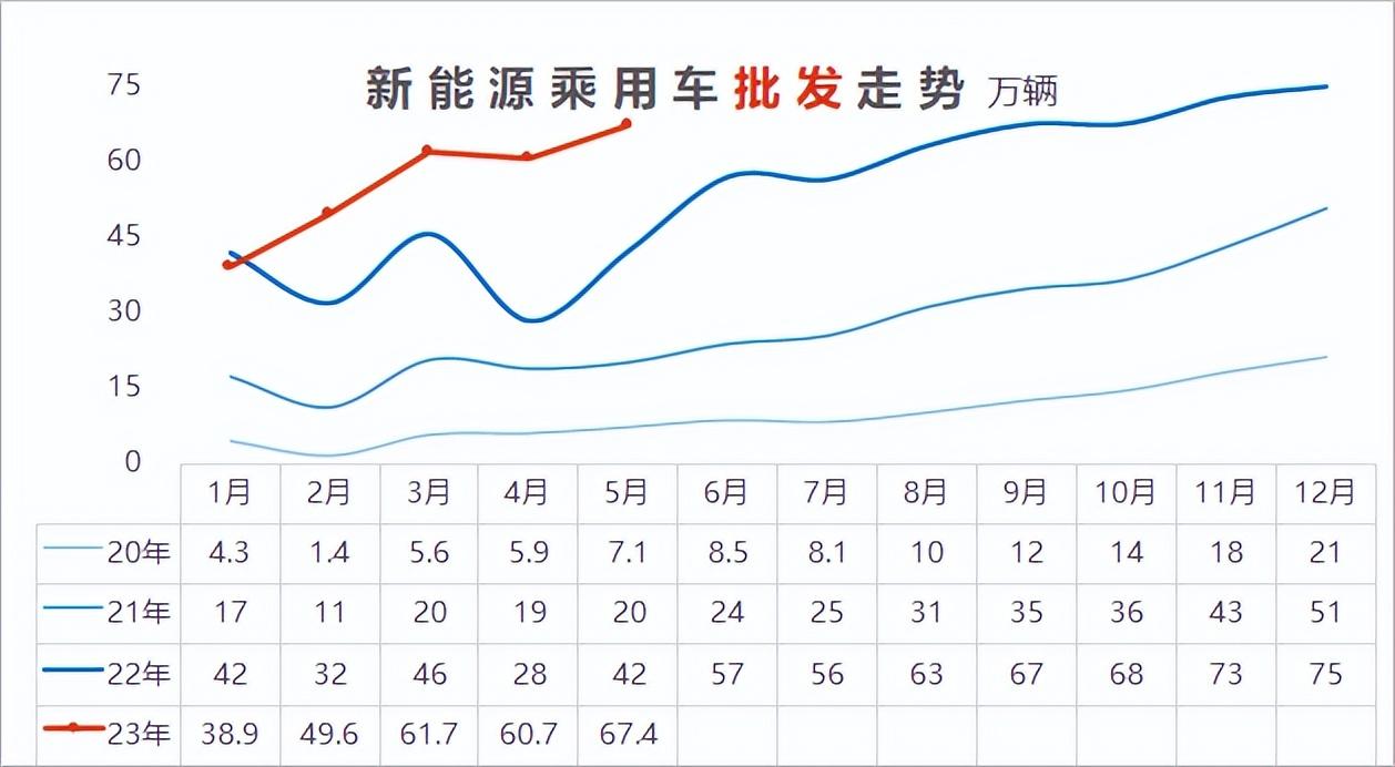 汽車終端銷量和實(shí)銷量_2014年9月汽車suv銷量排行榜_20234月汽車銷量