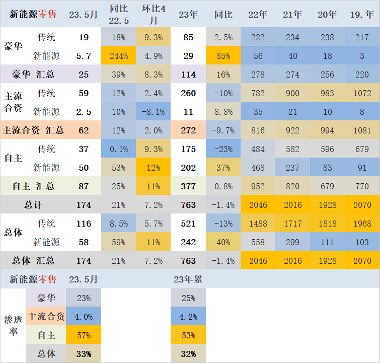 20234月汽車銷量_汽車終端銷量和實(shí)銷量_2014年9月汽車suv銷量排行榜