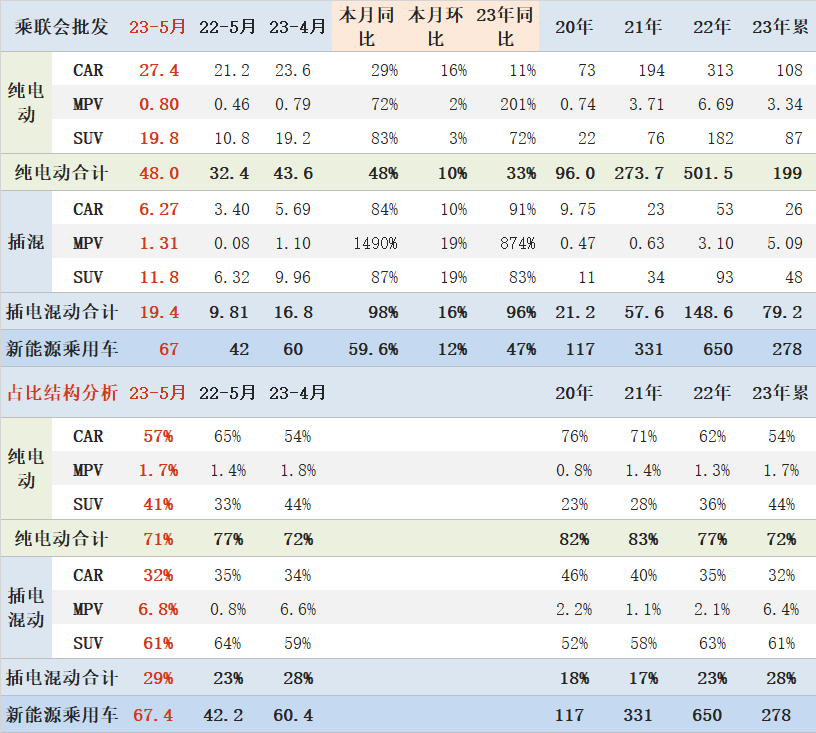 汽車終端銷量和實(shí)銷量_20234月汽車銷量_2014年9月汽車suv銷量排行榜