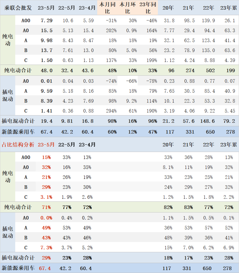 20234月汽車銷量_2014年9月汽車suv銷量排行榜_汽車終端銷量和實(shí)銷量