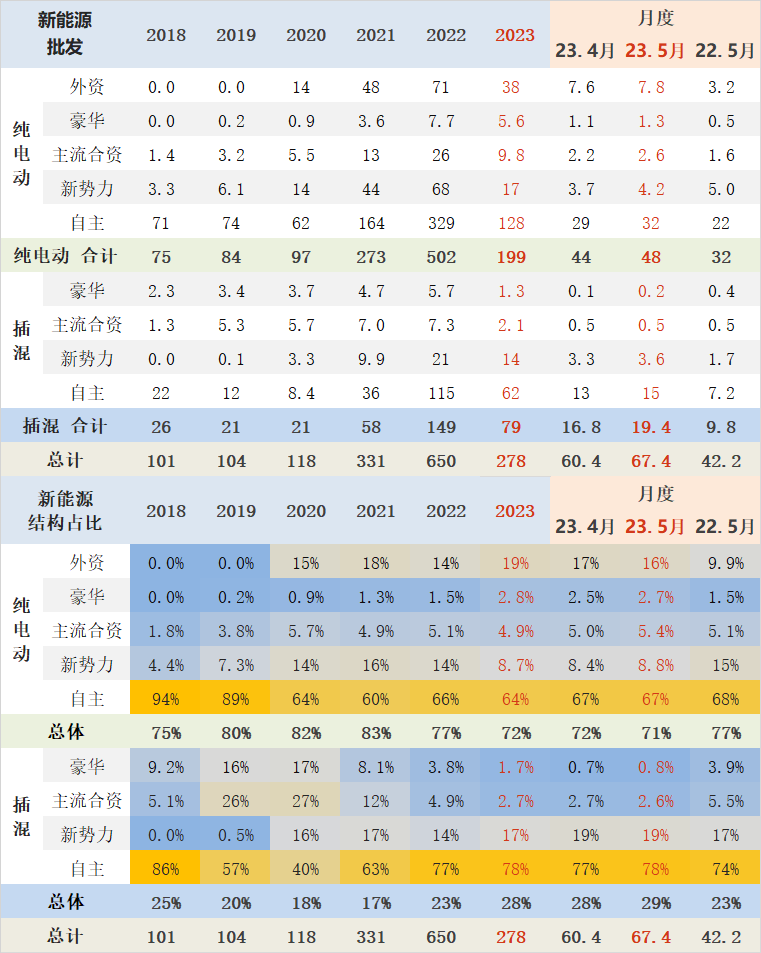 20234月汽車銷量_2014年9月汽車suv銷量排行榜_汽車終端銷量和實(shí)銷量