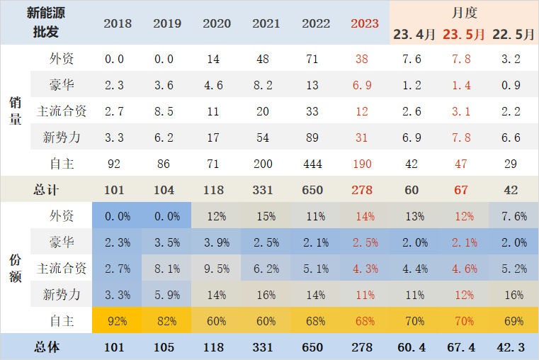 汽車終端銷量和實(shí)銷量_2014年9月汽車suv銷量排行榜_20234月汽車銷量