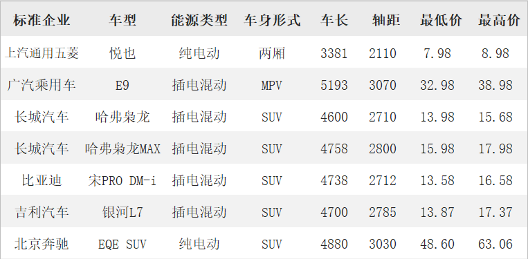 20234月汽車銷量_2014年9月汽車suv銷量排行榜_汽車終端銷量和實(shí)銷量