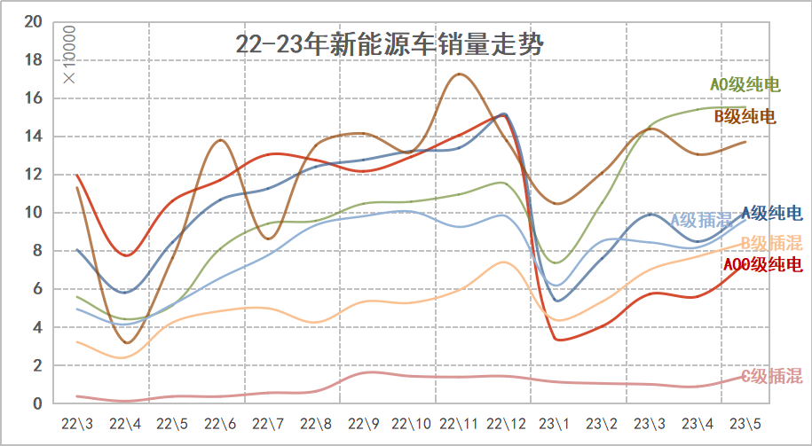 汽車終端銷量和實(shí)銷量_20234月汽車銷量_2014年9月汽車suv銷量排行榜