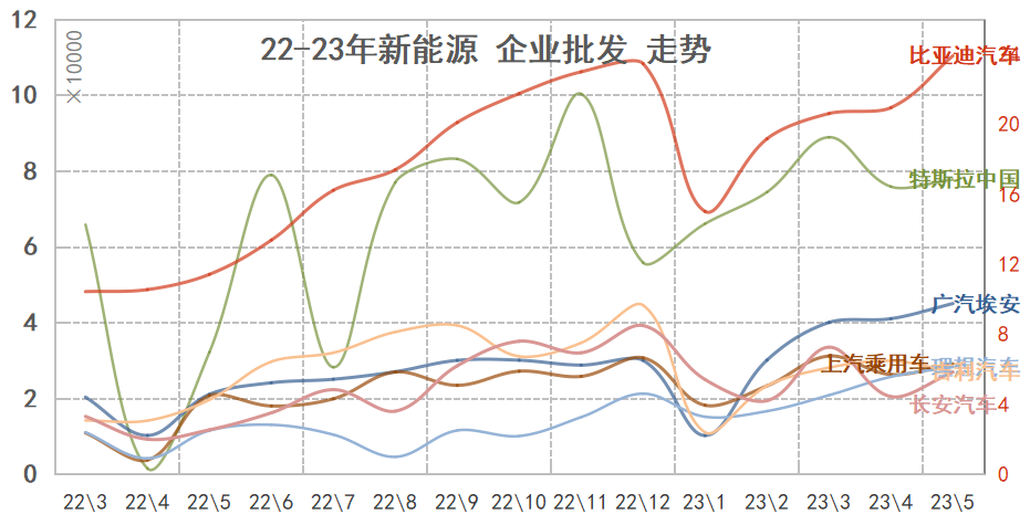 2014年9月汽車suv銷量排行榜_汽車終端銷量和實(shí)銷量_20234月汽車銷量