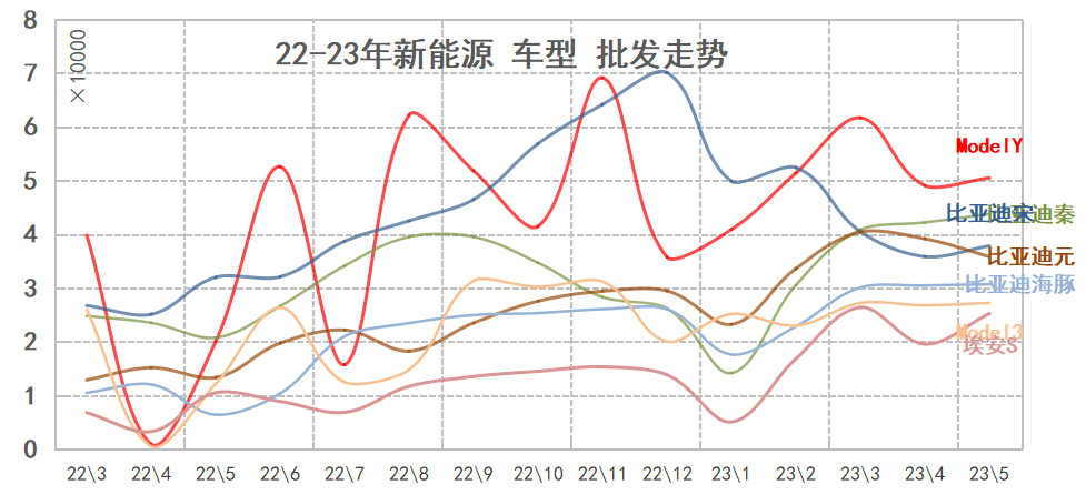 2014年9月汽車suv銷量排行榜_汽車終端銷量和實(shí)銷量_20234月汽車銷量