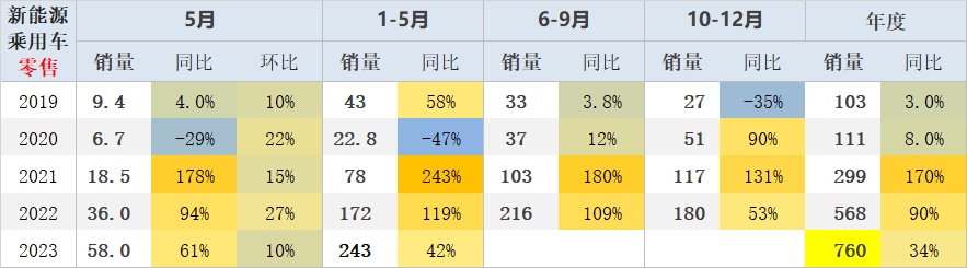 2014年9月汽車suv銷量排行榜_20234月汽車銷量_汽車終端銷量和實(shí)銷量