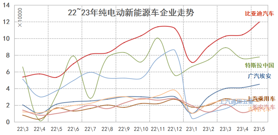 汽車終端銷量和實(shí)銷量_20234月汽車銷量_2014年9月汽車suv銷量排行榜