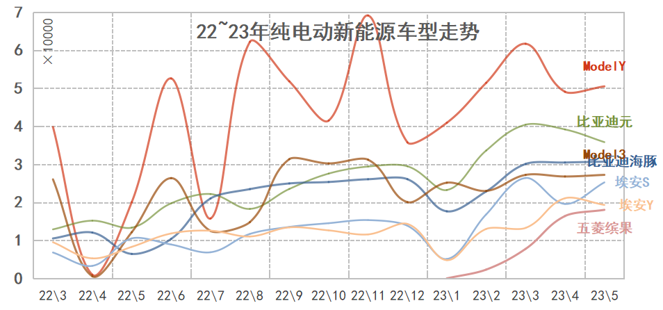 20234月汽車銷量_2014年9月汽車suv銷量排行榜_汽車終端銷量和實(shí)銷量