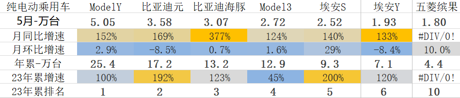 2014年9月汽車suv銷量排行榜_汽車終端銷量和實(shí)銷量_20234月汽車銷量