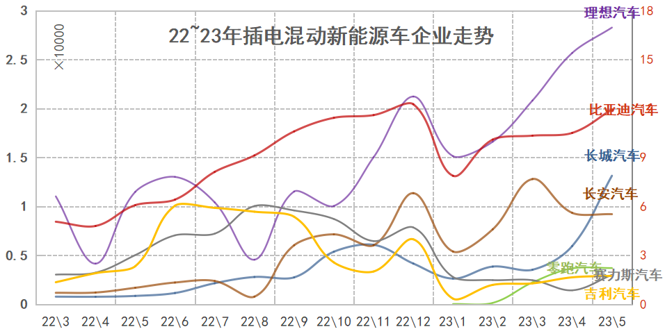 2014年9月汽車suv銷量排行榜_汽車終端銷量和實(shí)銷量_20234月汽車銷量