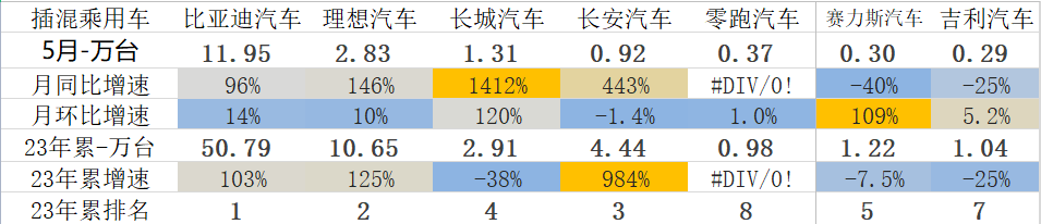 汽車終端銷量和實(shí)銷量_20234月汽車銷量_2014年9月汽車suv銷量排行榜