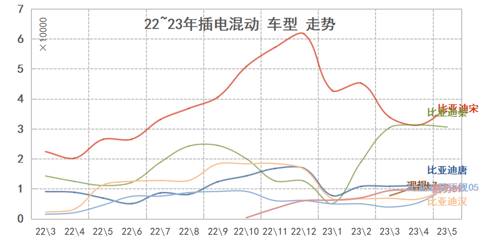 2014年9月汽車suv銷量排行榜_20234月汽車銷量_汽車終端銷量和實(shí)銷量