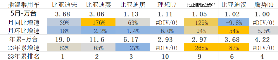 20234月汽車銷量_2014年9月汽車suv銷量排行榜_汽車終端銷量和實(shí)銷量