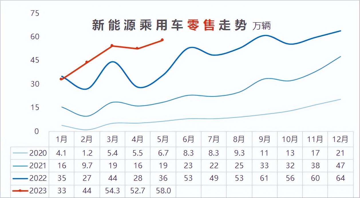 20234月汽車銷量_2014年9月汽車suv銷量排行榜_汽車終端銷量和實(shí)銷量