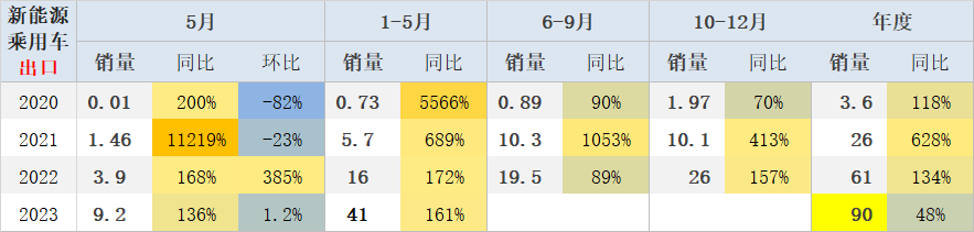 2014年9月汽車suv銷量排行榜_20234月汽車銷量_汽車終端銷量和實(shí)銷量