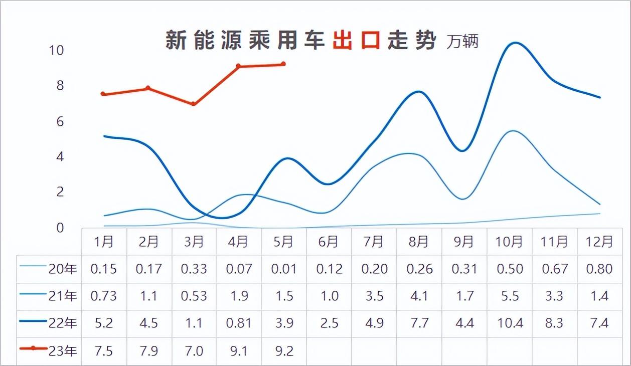 汽車終端銷量和實(shí)銷量_20234月汽車銷量_2014年9月汽車suv銷量排行榜