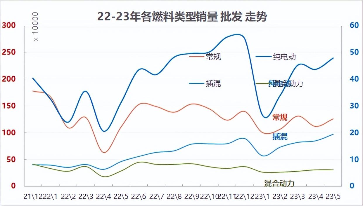 20234月汽車銷量_汽車終端銷量和實(shí)銷量_2014年9月汽車suv銷量排行榜