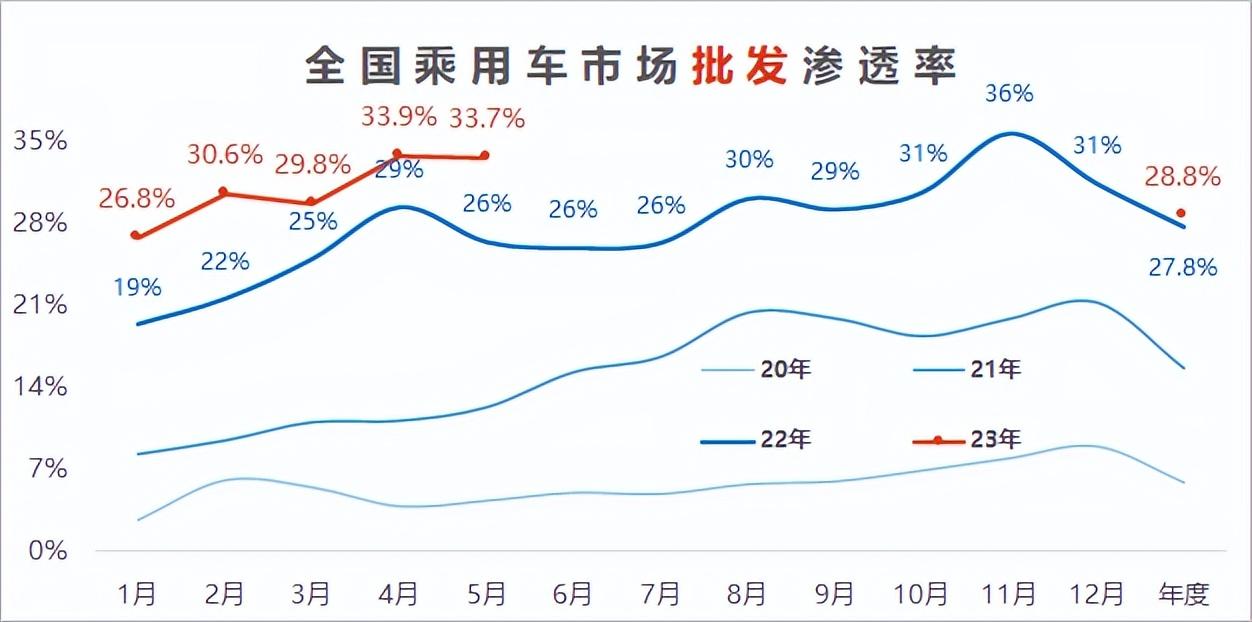 汽車終端銷量和實(shí)銷量_20234月汽車銷量_2014年9月汽車suv銷量排行榜