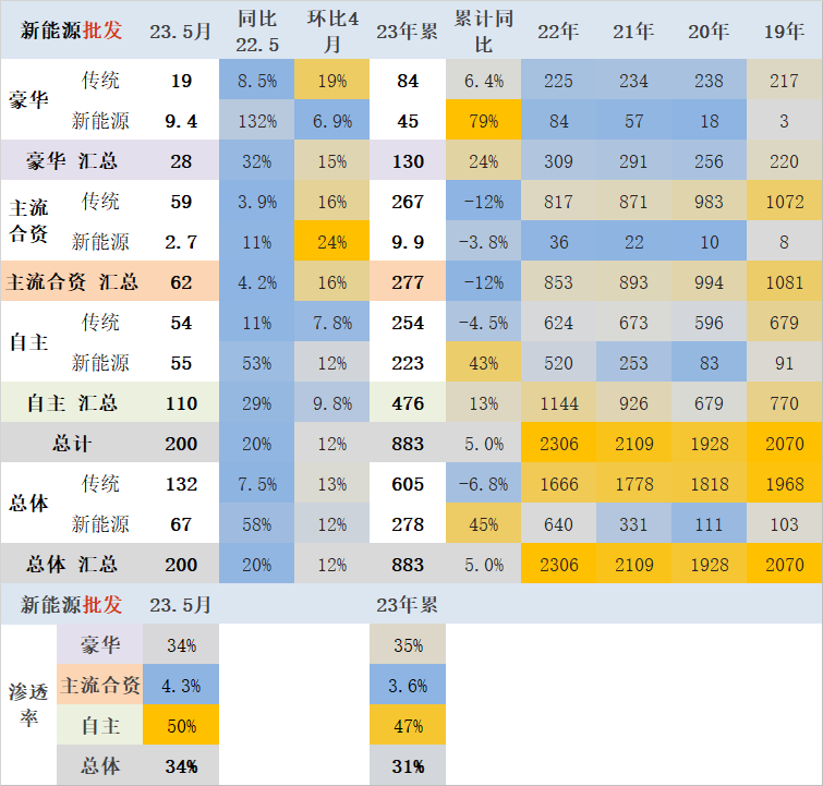 20234月汽車銷量_2014年9月汽車suv銷量排行榜_汽車終端銷量和實(shí)銷量