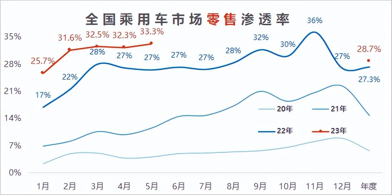 2014年9月汽車suv銷量排行榜_汽車終端銷量和實(shí)銷量_20234月汽車銷量