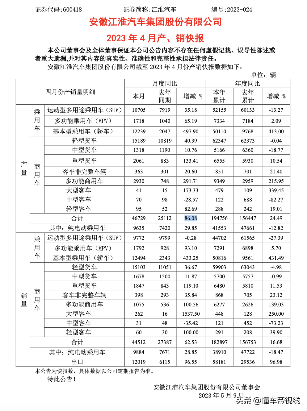 2014年7月汽車suv銷量排行榜_20234月汽車銷量_2015年9月寶駿汽車560銷量怎么樣