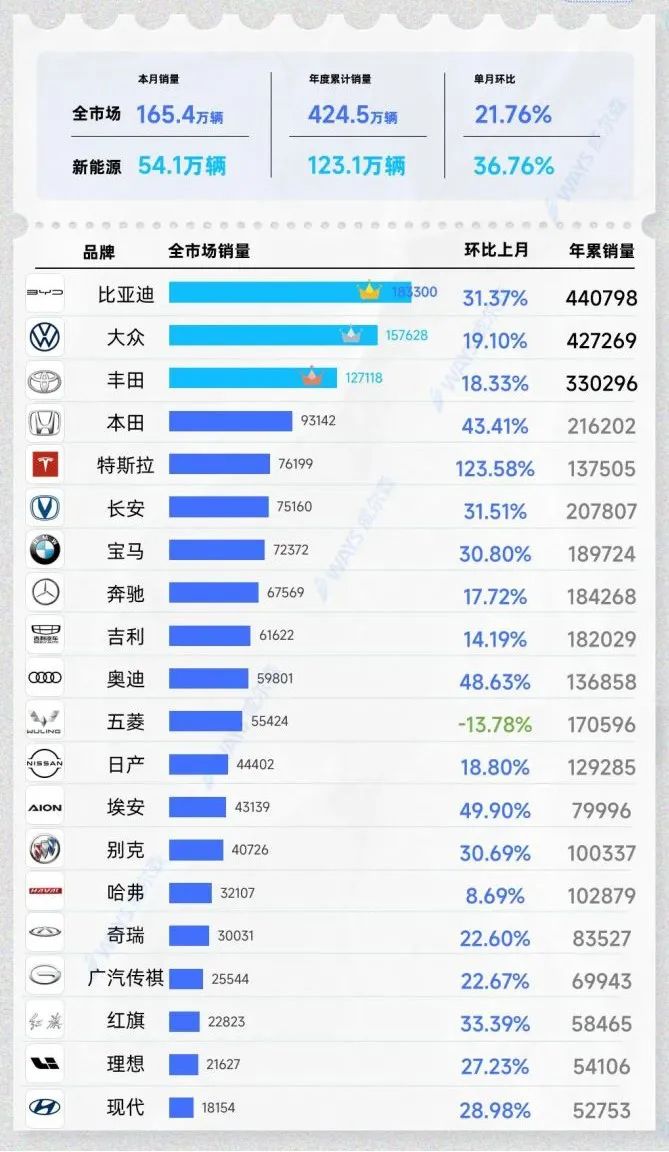 天貓?zhí)詫氫N量占比_網(wǎng)絡(luò)銷量占比怎么調(diào)查_燃油車銷量占比