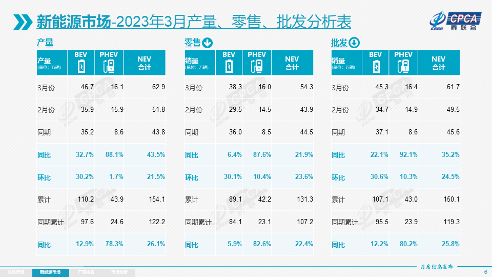 中國(guó)市場(chǎng)占蘋果銷量_pc游戲銷量占比_燃油車銷量占比