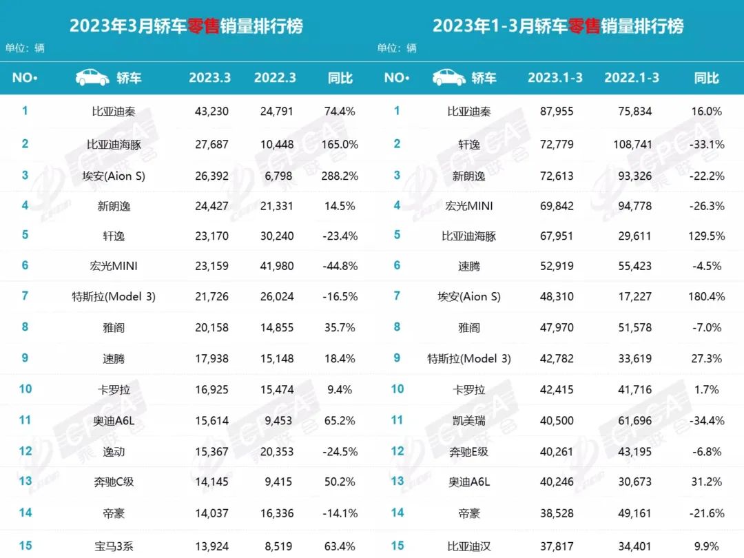 中國(guó)市場(chǎng)占蘋果銷量_pc游戲銷量占比_燃油車銷量占比