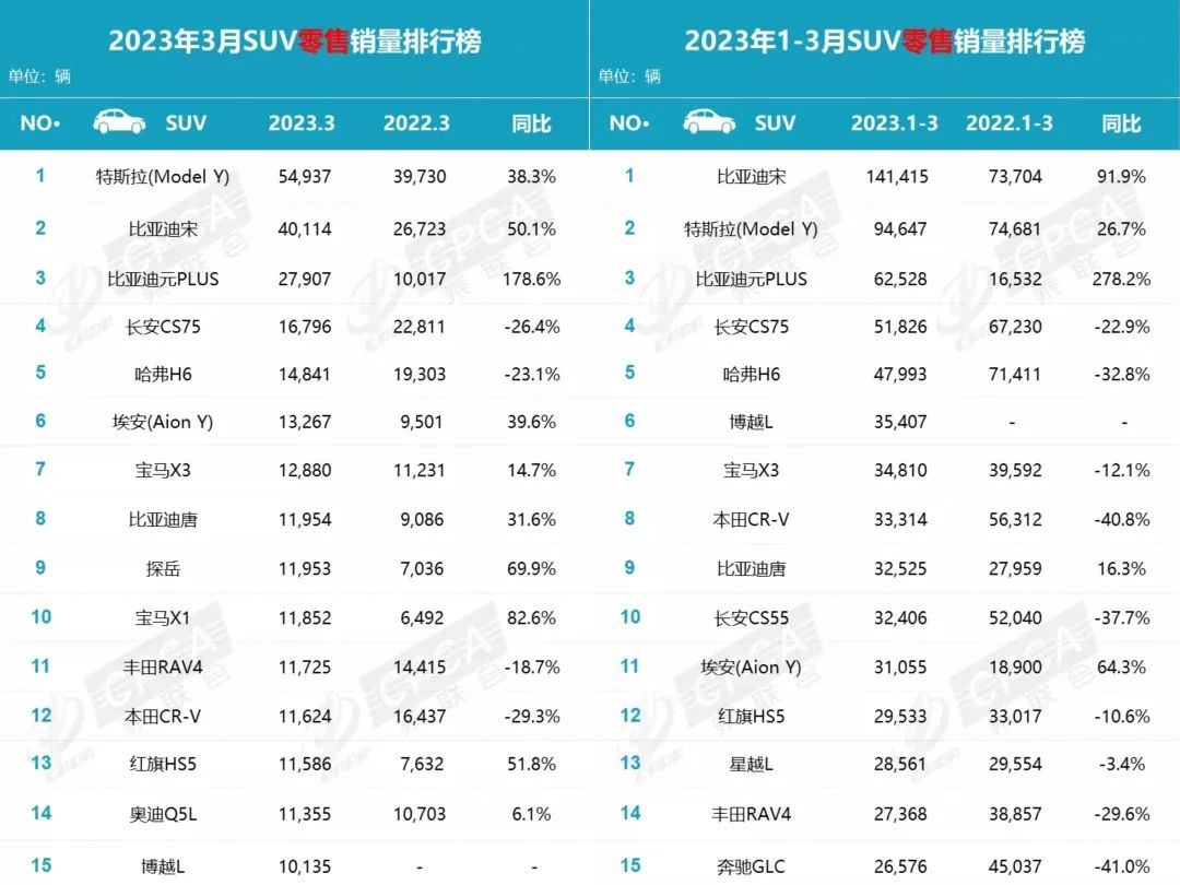 中國(guó)市場(chǎng)占蘋果銷量_燃油車銷量占比_pc游戲銷量占比