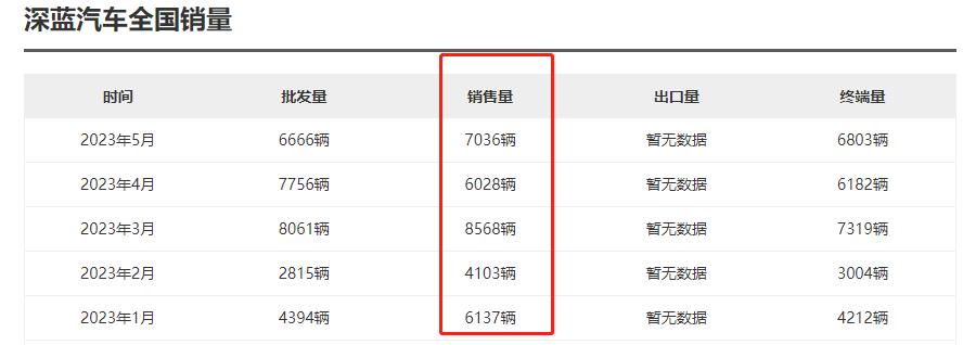 轎車銷量排行榜2023年3月1日是哪一款_2018年6月b級(jí)車銷量排行_2018年11月suv銷量排行