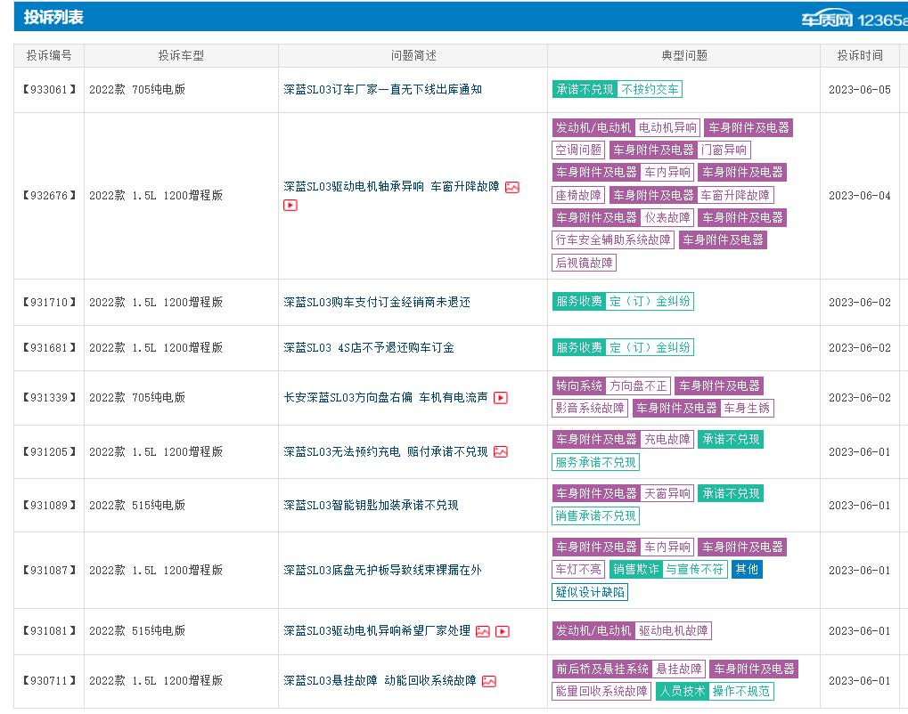 轎車銷量排行榜2023年3月1日是哪一款_2018年6月b級(jí)車銷量排行_2018年11月suv銷量排行