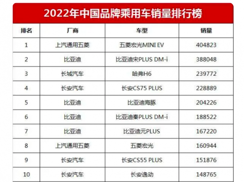 49款乘用車減半征收車船稅_家用車圖片_十萬家用車哪款最實用