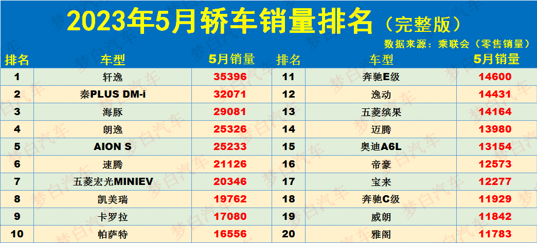 12月汽車suv銷量 排行_20234月汽車銷量_2019年6月suv車銷量排行榜汽車