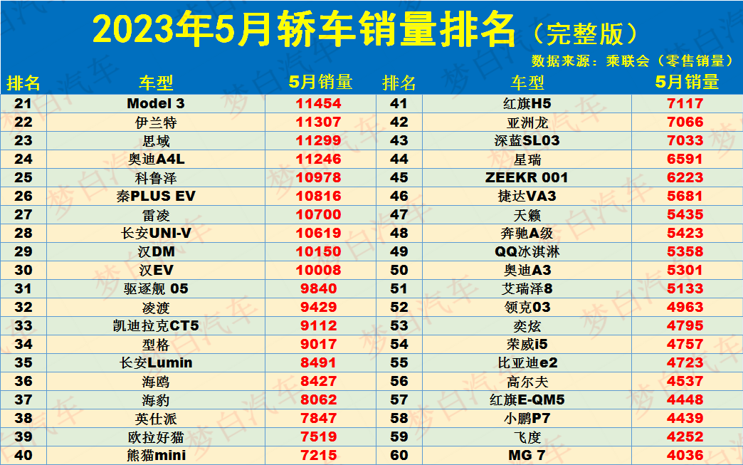 20234月汽車銷量_12月汽車suv銷量 排行_2019年6月suv車銷量排行榜汽車