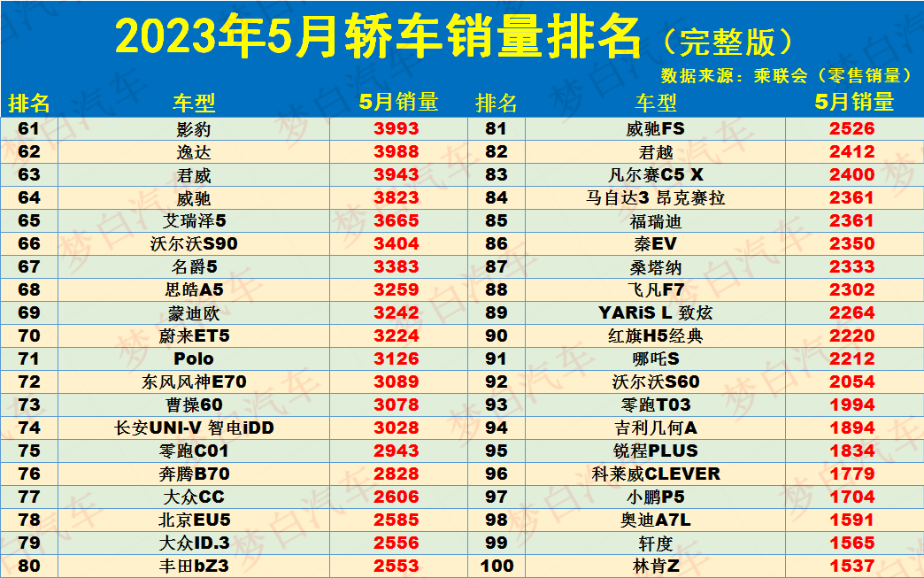 20234月汽車銷量_2019年6月suv車銷量排行榜汽車_12月汽車suv銷量 排行