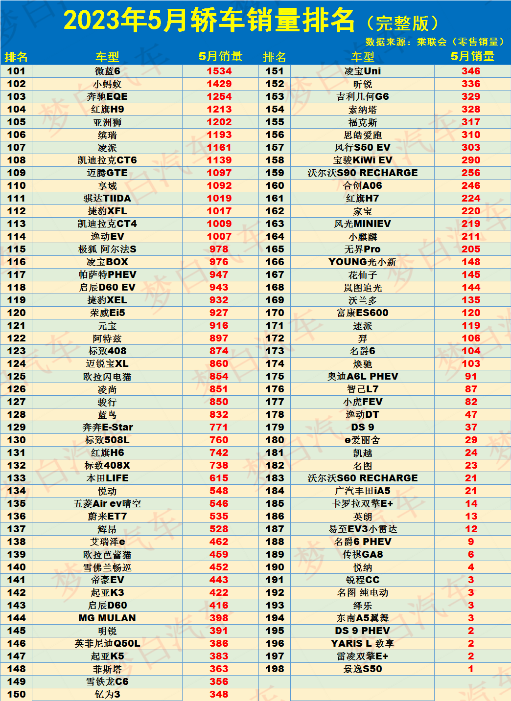 12月汽車suv銷量 排行_20234月汽車銷量_2019年6月suv車銷量排行榜汽車