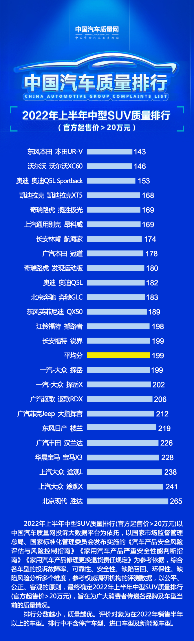 中型SUV質(zhì)量排名.jpg