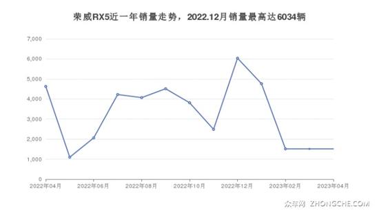 2019年3月份suv銷量排行_2023年3月份緊湊型suv銷量排行榜_17年5月份suv銷量排行