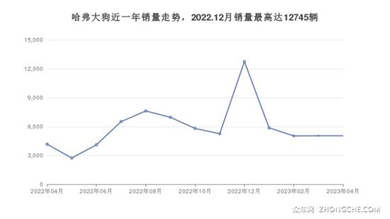 17年5月份suv銷量排行_2023年3月份緊湊型suv銷量排行榜_2019年3月份suv銷量排行