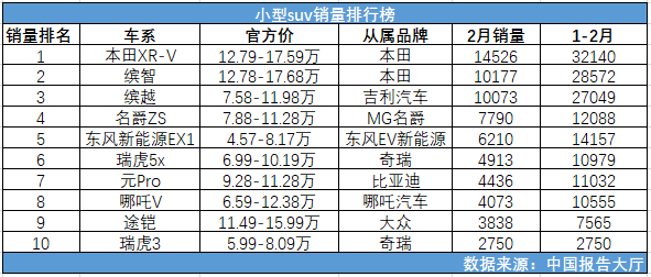 小型suv銷量排行榜