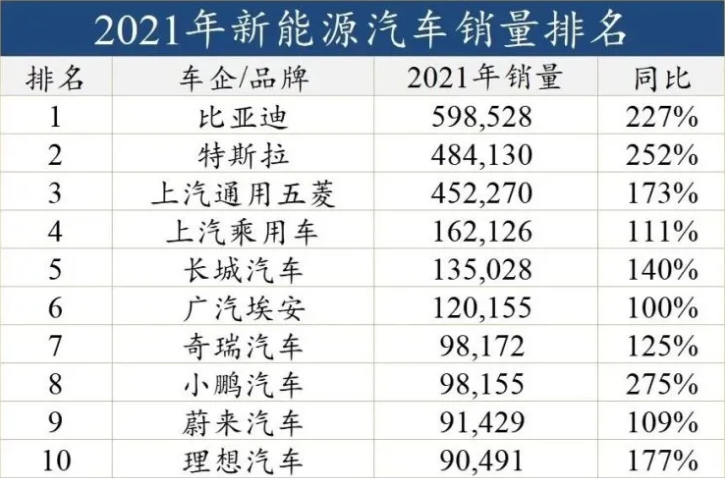 國產(chǎn)家用轎車排行榜前十名圖片及價格_電子煙排行2020榜前十名_家用按摩椅排行銷量榜