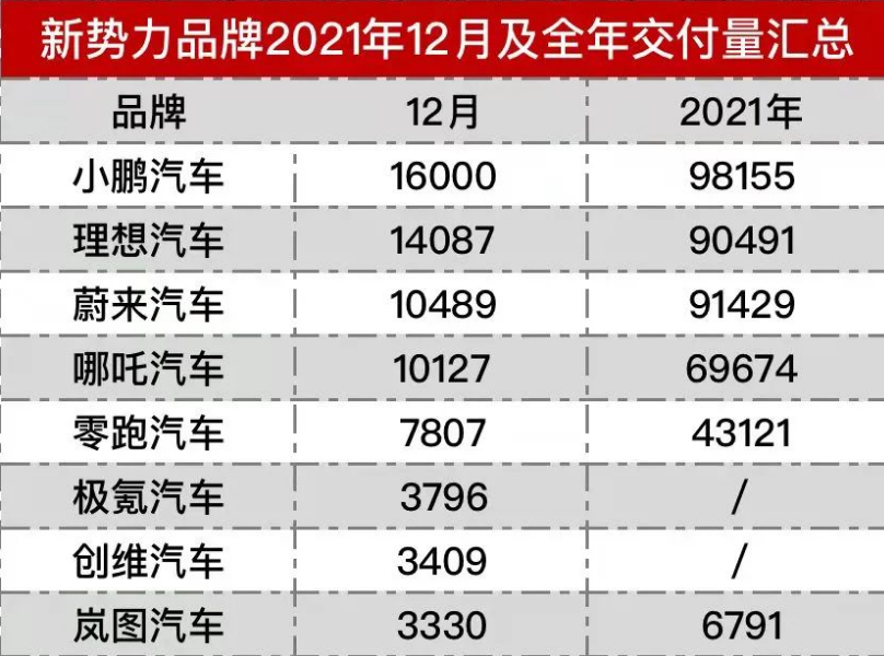 家用按摩椅排行銷量榜_電子煙排行2020榜前十名_國產(chǎn)家用轎車排行榜前十名圖片及價格