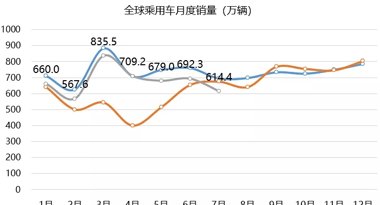 2014年9月奇瑞銷量_21年3月汽車銷量_4月suv銷量排行榜 汽車之家