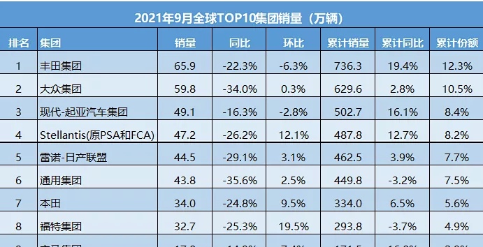 21年3月汽車銷量_4月suv銷量排行榜 汽車之家_2014年9月奇瑞銷量