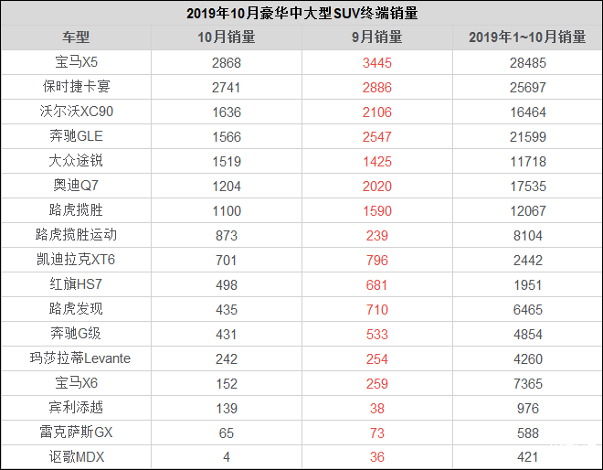 2023建議買車suv排行榜豪華品牌_德國(guó)豪華suv銷量排行_中國(guó)豪華suv銷量排行