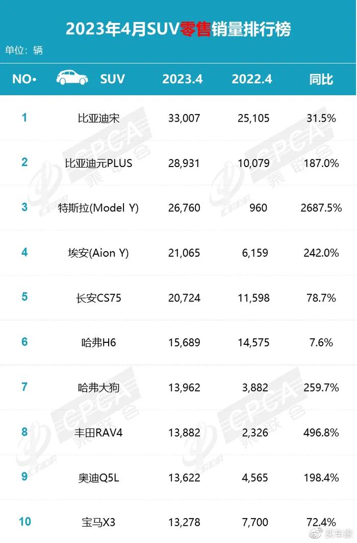 十大豪華suv質(zhì)量排行_豪華緊湊型suv銷量排行_2023建議買車suv排行榜豪華品牌