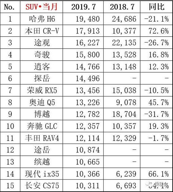 2019年5月汽車銷量排行榜出爐：好車比便宜的車型更吃香